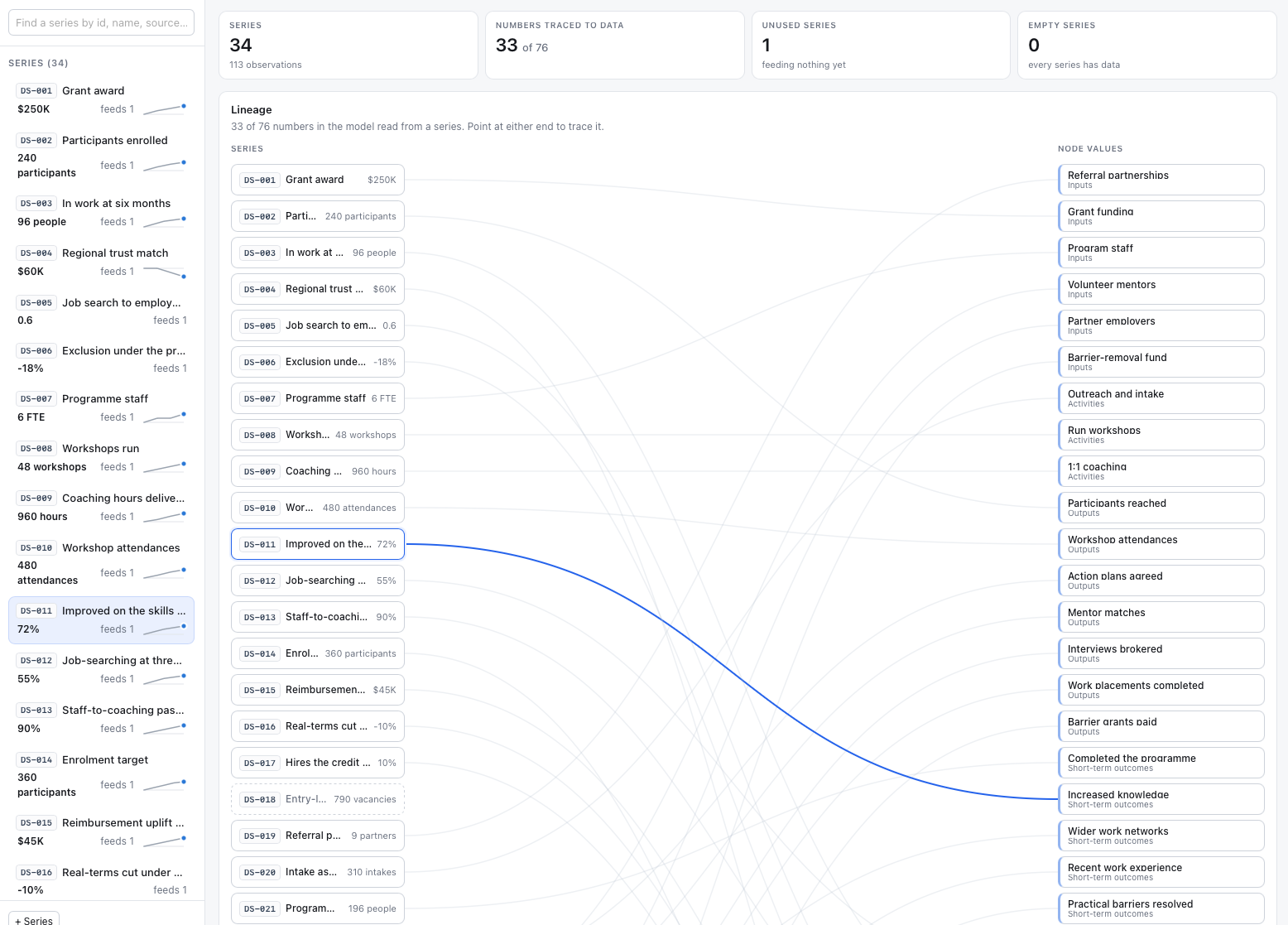 Data lineage view tracing each number in the model back to the data series it comes from